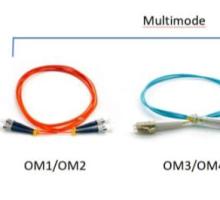 Single-Mode Vs. Multimode: The Ultimate Guide to Choosing the Right Fiber For Your Project.